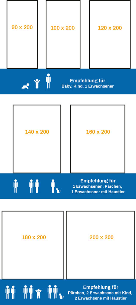 Übersicht Bettgröße Empfehlung