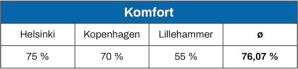 Dänisches Bettenlager Boxspringbett Komfort