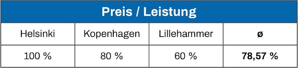 Dänisches Bettenlager Boxspringbett Preis/Leistung