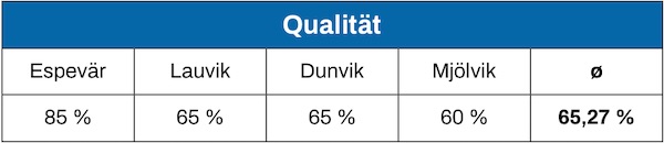 Ikea Boxspringbett Qualität