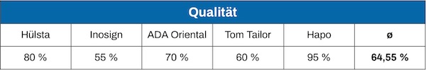 Otto Boxspringbett Qualität
